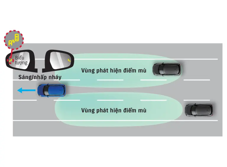 Cảnh báo điểm mù (BSM)