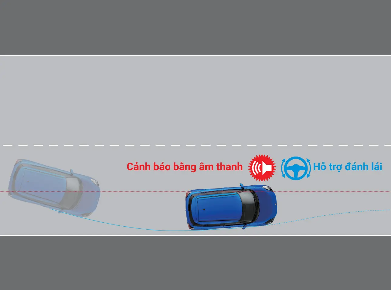 Cảnh báo lệch làn đường (LDP)