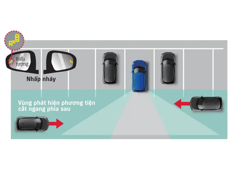 Cảnh báo phương tiện cắt ngang khi lùi (RCTA)