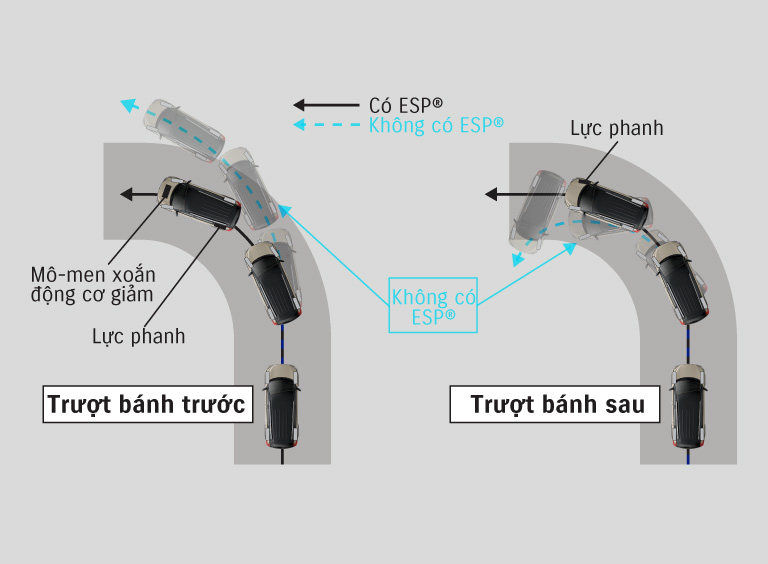 Hệ thống cân bằng điện tử ESP®