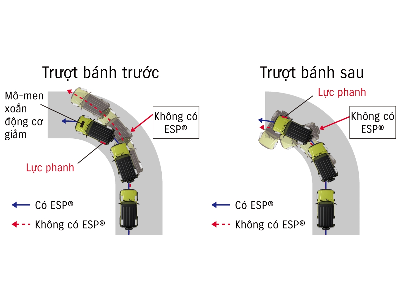 Hệ thống cân bằng điện tử ESP®