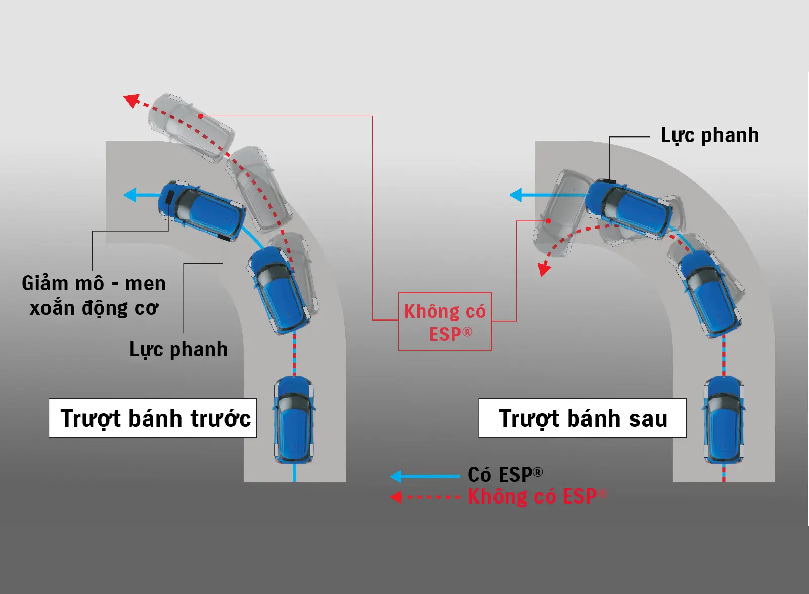 Hệ thống cân bằng điện tử ESP®