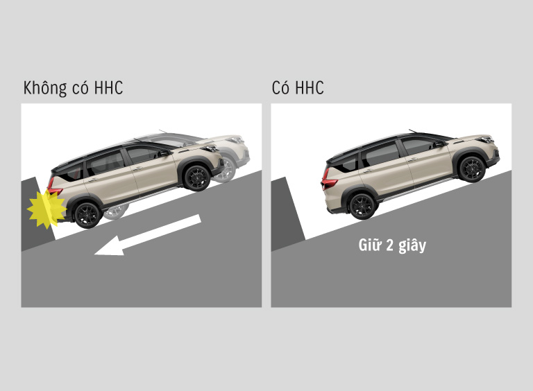 Hỗ trợ khởi hành ngang dốc (HHC)